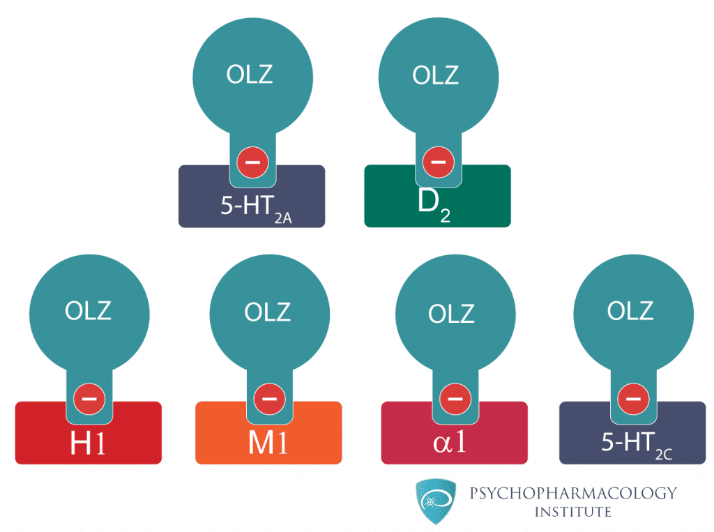 همه چیز درباره الانزاپین (Olanzapine): کاربردها، عوارض جانبی و نکات مهم Olanzapine