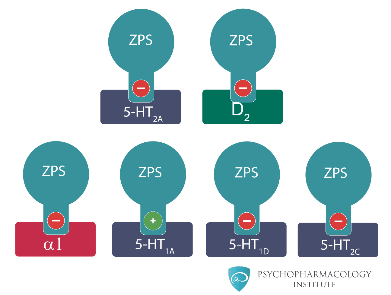 همه چیز درباره زیپراسیدون (Ziprasidone): کاربردها، عوارض جانبی و نکات مهم Ziprasidone