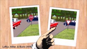 Loftus' Misinformation Effect