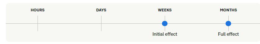 همه چیز درباره سرترالین (Sertraline): کاربردها، عوارض جانبی و نکات مهم همه چیز درباره سرترالین (Sertraline): کاربردها، عوارض جانبی و نکات مهم