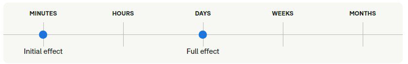 همه چیز درباره دیازپام (Diazepam): کاربردها، عوارض جانبی و نکات مهم همه چیز درباره دیازپام (Diazepam): کاربردها، عوارض جانبی و نکات مهم