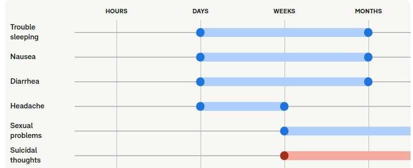 همه چیز درباره سیتالوپرام (Citalopram): کاربردها، عوارض جانبی و نکات مهم همه چیز درباره سیتالوپرام (Citalopram): کاربردها، عوارض جانبی و نکات مهم