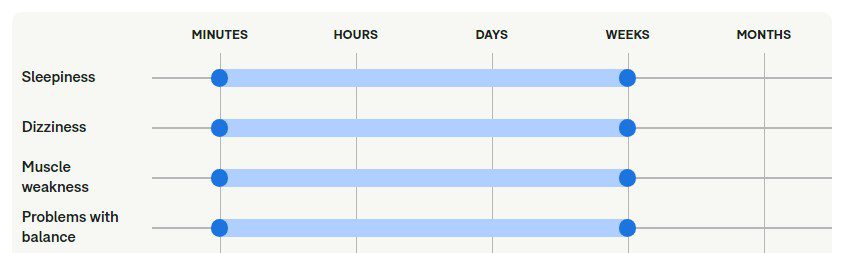 همه چیز درباره دیازپام (Diazepam): کاربردها، عوارض جانبی و نکات مهم همه چیز درباره دیازپام (Diazepam): کاربردها، عوارض جانبی و نکات مهم