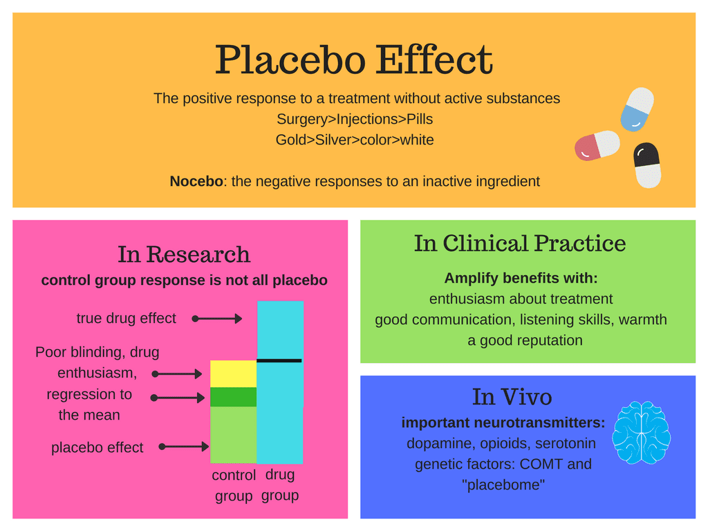 آزمایش روانشناختی مطالعات اثر دارونما (The Placebo Effect Studies): قدرت باور و تأثیرات شگفتانگیز ذهن بر بدن The Placebo Effect Studies