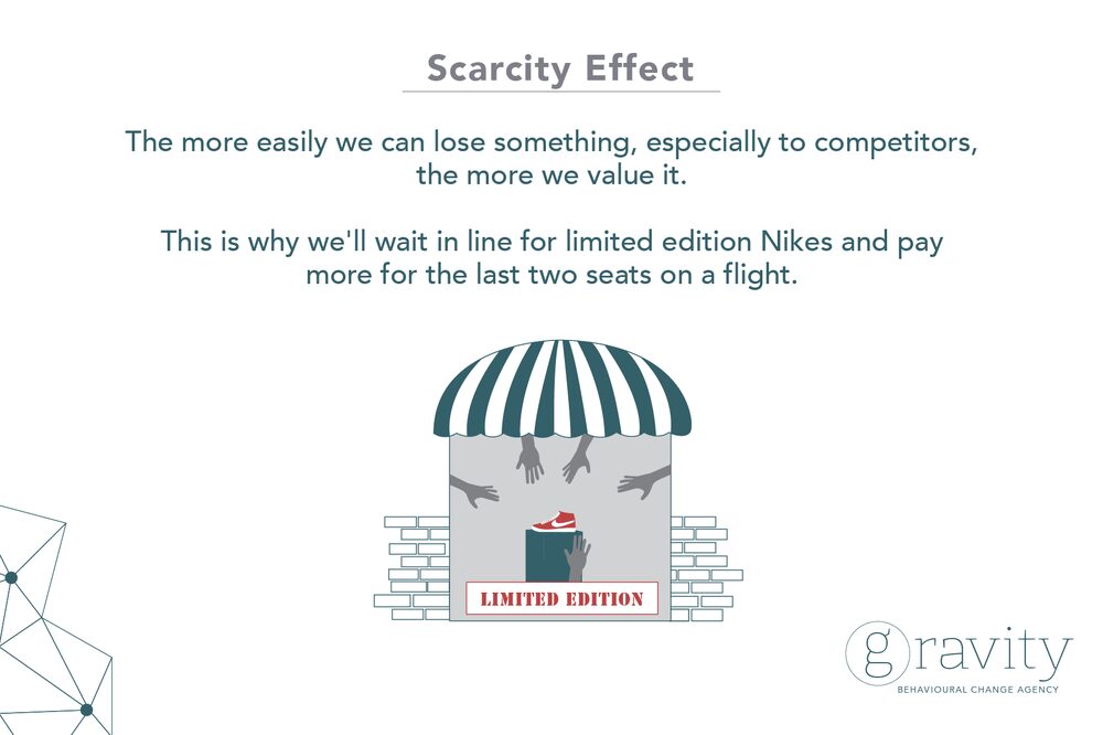 آزمایش روانشناختی اثر کمبود (The Scarcity Effect): جذابیت کمبود در تصمیمگیریهای ما The Scarcity Effect