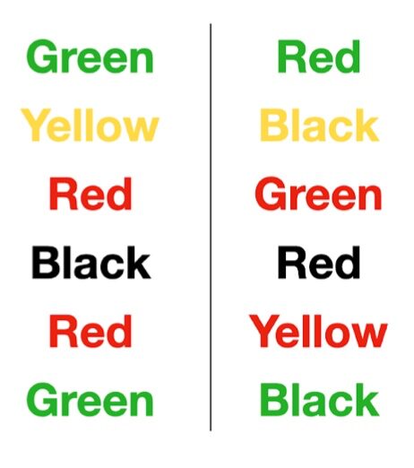 آزمایش روانشناختی اثر استروپ (The Stroop Effect): تقابل کلمات و رنگها: چالشهای ذهنی The Stroop Effect