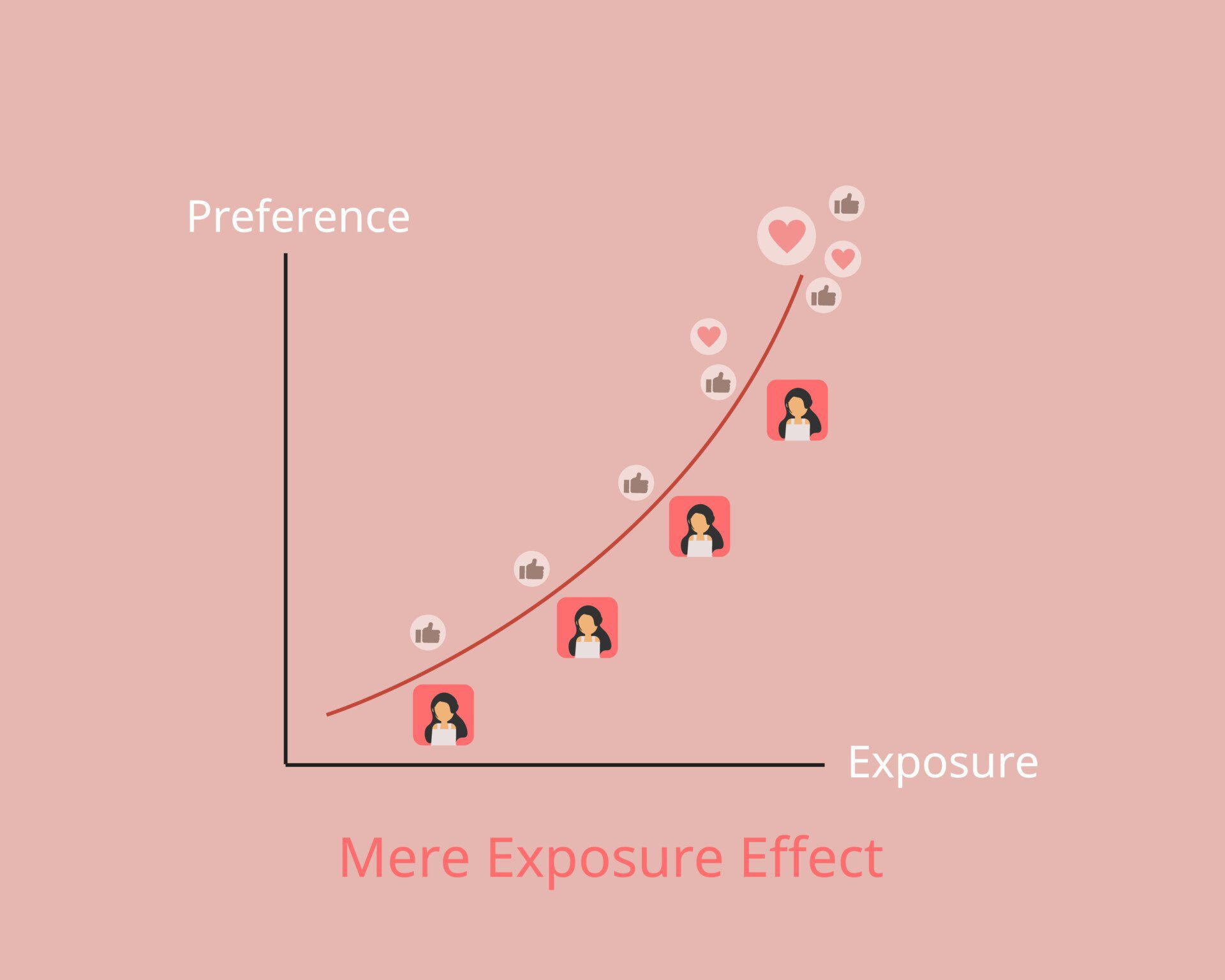 آزمایش روانشناختی اثر مواجهه صرف (The Mere Exposure Effect): آشنایی، کلید محبوبیت The Mere Exposure Effect