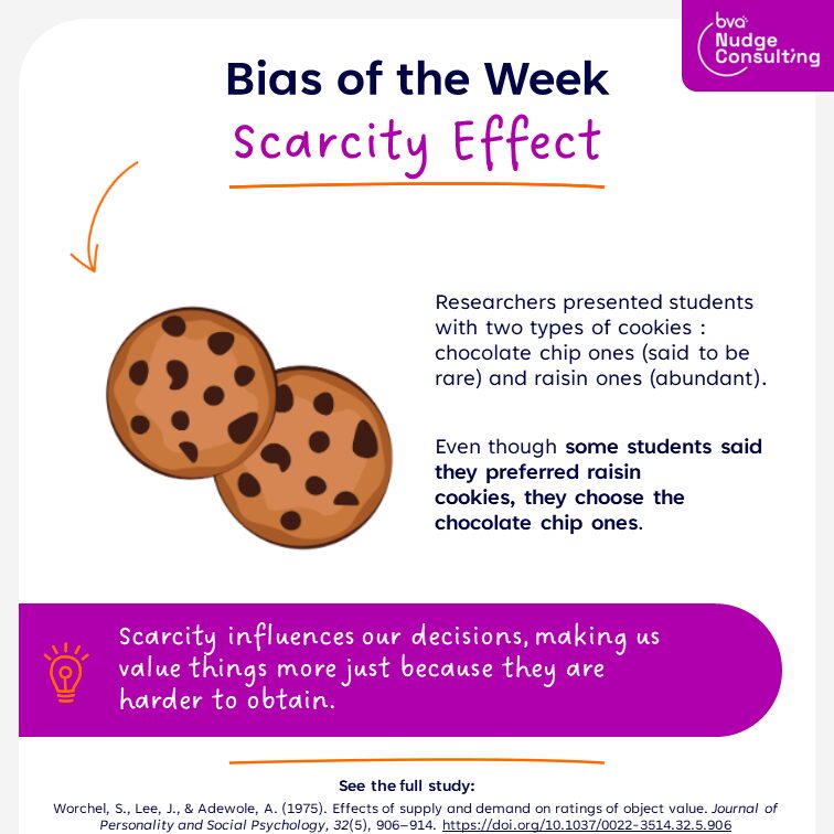 آزمایش روانشناختی اثر کمبود (The Scarcity Effect): جذابیت کمبود در تصمیمگیریهای ما The Scarcity Effect