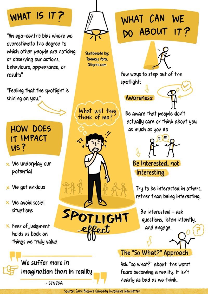 آزمایش روانشناختی اثر کانون توجه (The Spotlight Effect): دیدگاه ما از توجه دیگران اغلب بزرگنمایی شده است. The Spotlight Effect