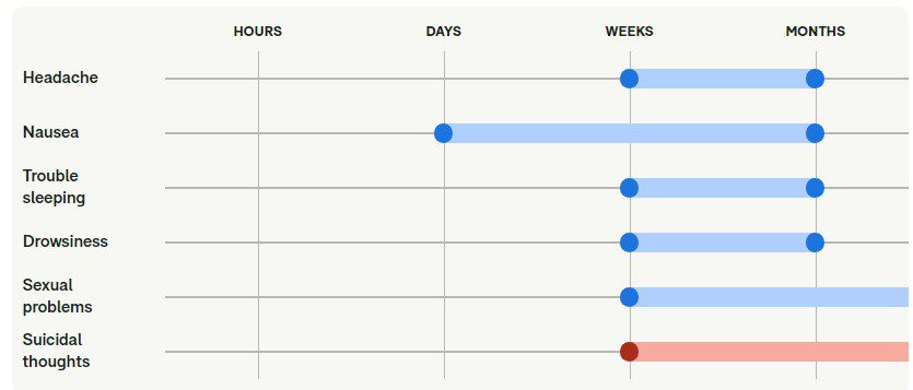 همه چیز درباره اس سیتالوپرام (Escitalopram): کاربردها، عوارض جانبی و نکات مهم همه چیز درباره اس سیتالوپرام (Escitalopram): کاربردها، عوارض جانبی و نکات مهم