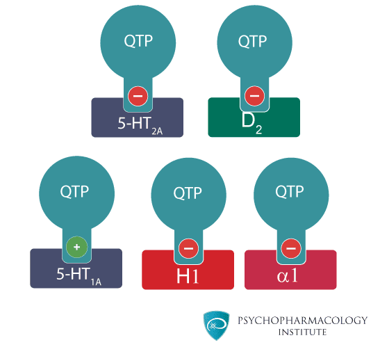 همه چیز درباره کوئتیاپین (Quetiapine): کاربردها، عوارض جانبی و نکات مهم همه چیز درباره کوئتیاپین (Quetiapine): کاربردها، عوارض جانبی و نکات مهم