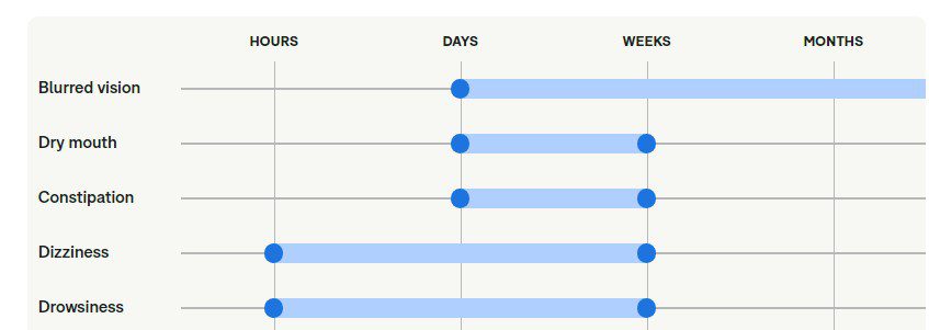 همه چیز درباره نورتریپتیلین (Nortriptyline): کاربردها، عوارض جانبی و نکات مهم همه چیز درباره نورتریپتیلین (Nortriptyline): کاربردها، عوارض جانبی و نکات مهم