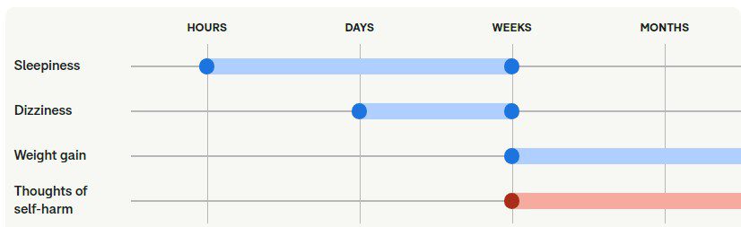 همه چیز درباره کوئتیاپین (Quetiapine): کاربردها، عوارض جانبی و نکات مهم همه چیز درباره کوئتیاپین (Quetiapine): کاربردها، عوارض جانبی و نکات مهم