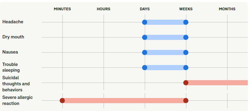 همه چیز درباره بوپروپیون (Bupropion): کاربردها، عوارض جانبی و نکات مهم همه چیز درباره بوپروپیون (Bupropion): کاربردها، عوارض جانبی و نکات مهم