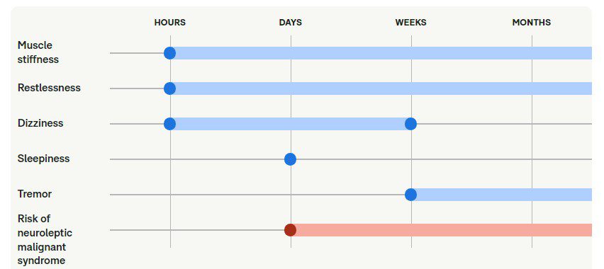 همه چیز درباره ریسپریدون (Risperidone): کاربردها، عوارض جانبی و نکات مهم همه چیز درباره ریسپریدون (Risperidone): کاربردها، عوارض جانبی و نکات مهم