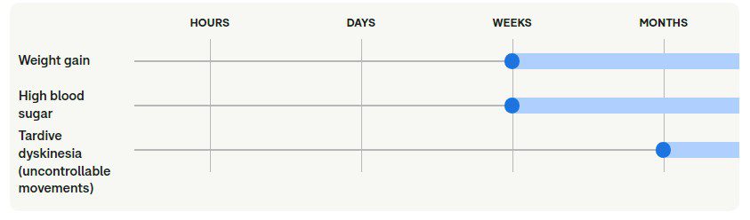 همه چیز درباره الانزاپین (Olanzapine): کاربردها، عوارض جانبی و نکات مهم همه چیز درباره الانزاپین (Olanzapine): کاربردها، عوارض جانبی و نکات مهم
