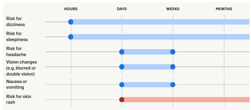 همه چیز درباره لاموتریژین (Lamotrigine): کاربردها، عوارض جانبی و نکات مهم همه چیز درباره لاموتریژین (Lamotrigine): کاربردها، عوارض جانبی و نکات مهم