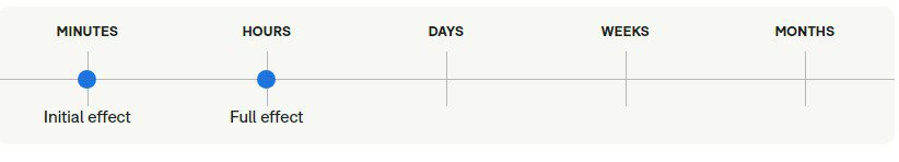 همه چیز درباره راملتئون (Ramelteon): کاربردها، عوارض جانبی و نکات مهم همه چیز درباره راملتئون (Ramelteon): کاربردها، عوارض جانبی و نکات مهم