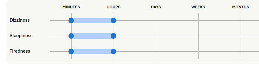 همه چیز درباره راملتئون (Ramelteon): کاربردها، عوارض جانبی و نکات مهم همه چیز درباره راملتئون (Ramelteon): کاربردها، عوارض جانبی و نکات مهم