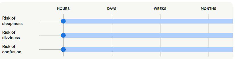 همه چیز درباره فنوباربیتال (Phenobarbital): کاربردها، عوارض جانبی و نکات مهم همه چیز درباره فنوباربیتال (Phenobarbital): کاربردها، عوارض جانبی و نکات مهم