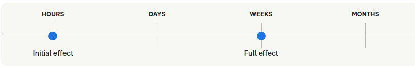 همه چیز درباره لووتیراستام (Levetiracetam): کاربردها، عوارض جانبی و نکات مهم همه چیز درباره لووتیراستام (Levetiracetam): کاربردها، عوارض جانبی و نکات مهم