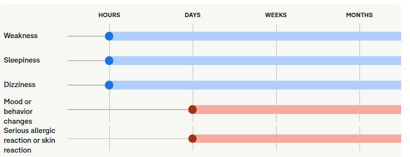 همه چیز درباره لووتیراستام (Levetiracetam): کاربردها، عوارض جانبی و نکات مهم همه چیز درباره لووتیراستام (Levetiracetam): کاربردها، عوارض جانبی و نکات مهم