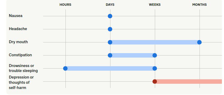 همه چیز درباره دولکستین (duloxetine): کاربردها، عوارض جانبی و نکات مهم همه چیز درباره دولکستین (duloxetine): کاربردها، عوارض جانبی و نکات مهم