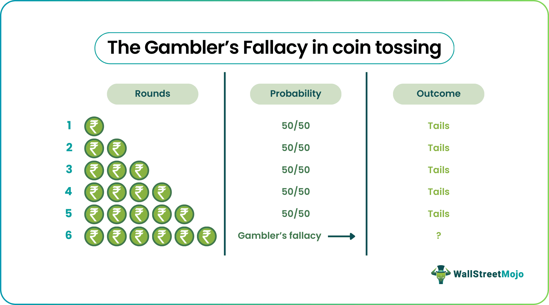 آزمایش روانشناختی مطالعه اشتباه قمارباز (The Gambler's Fallacy Study): چرا الگوهای خیالی بر تصمیمگیری ما تأثیر میگذارند آزمایش روانشناختی مطالعه اشتباه قمارباز (The Gambler's Fallacy Study): چرا الگوهای خیالی بر تصمیمگیری ما تأثیر میگذارند