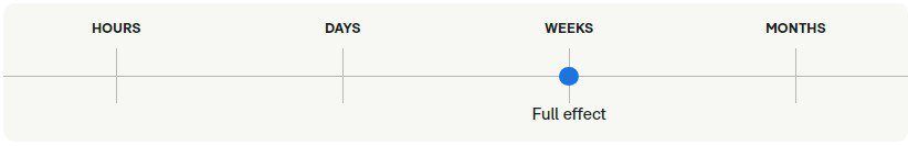 همه چیز درباره بوسپیرون (Buspirone): کاربردها، عوارض جانبی و نکات مهم همه چیز درباره بوسپیرون (Buspirone): کاربردها، عوارض جانبی و نکات مهم