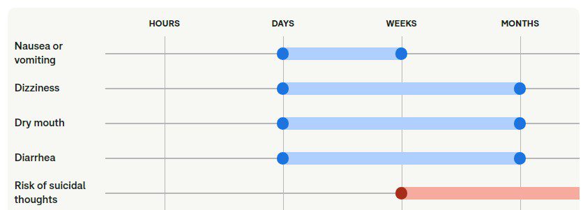 همه چیز درباره ورتیوکستین (Vortioxetine): کاربردها، عوارض جانبی و نکات مهم همه چیز درباره ورتیوکستین (Vortioxetine): کاربردها، عوارض جانبی و نکات مهم