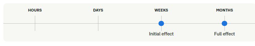 همه چیز درباره اتوموکستین (Atomoxetine): کاربردها، عوارض جانبی و نکات مهم همه چیز درباره اتوموکستین (Atomoxetine): کاربردها، عوارض جانبی و نکات مهم