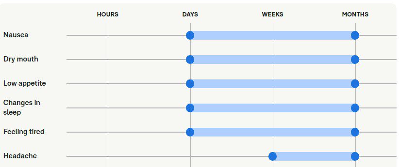 همه چیز درباره اتوموکستین (Atomoxetine): کاربردها، عوارض جانبی و نکات مهم همه چیز درباره اتوموکستین (Atomoxetine): کاربردها، عوارض جانبی و نکات مهم