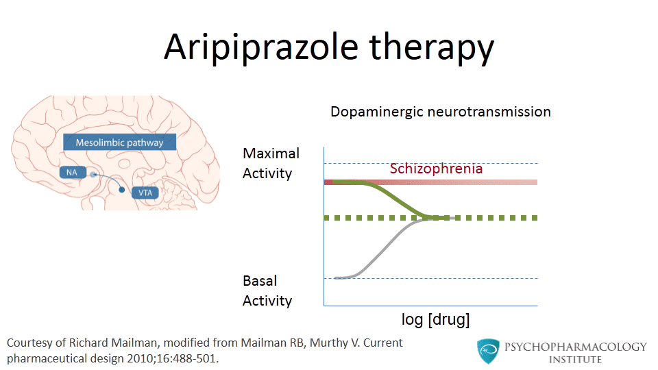 Aripiprazole