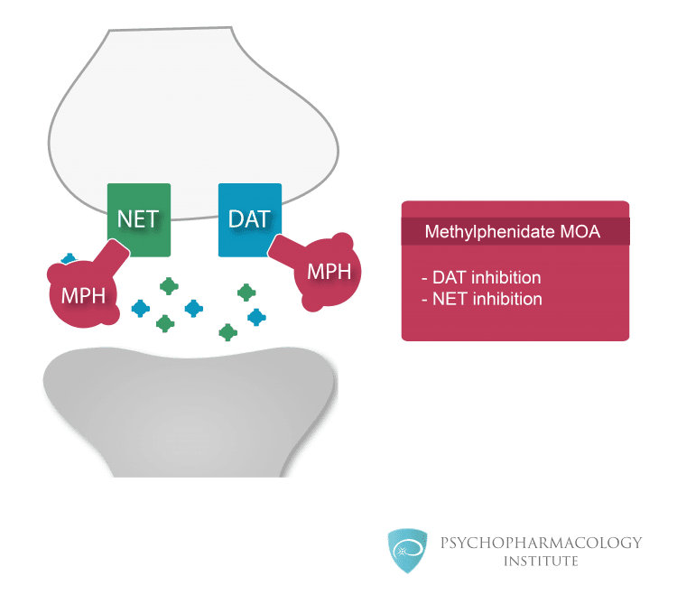 Dexmethylphenidate