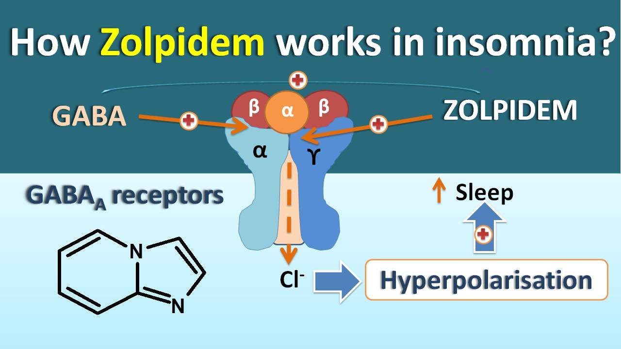 Zolpidem