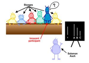 Asch Conformity Experiment