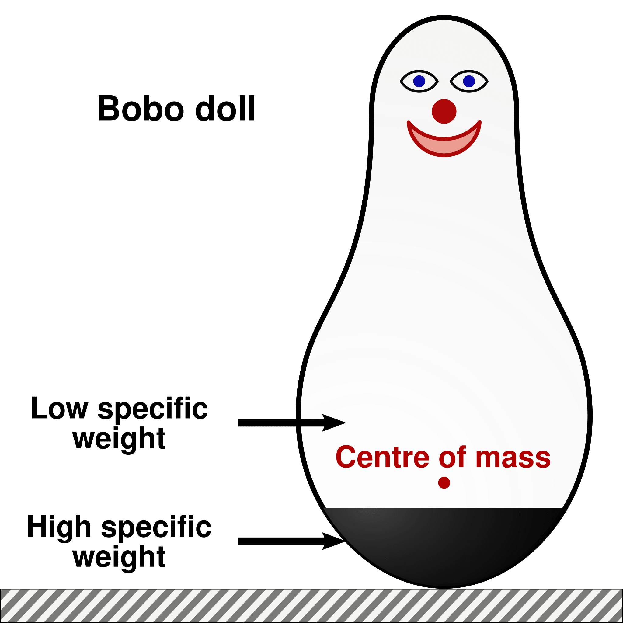 آزمایش روانشناختی عروسک بوبو (Bobo Doll Experiment): مشاهده و یادگیری: تاثیر رفتارها بر ذهن کودکان