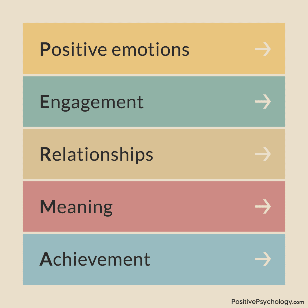 Seligman's Positive Psychology Studies