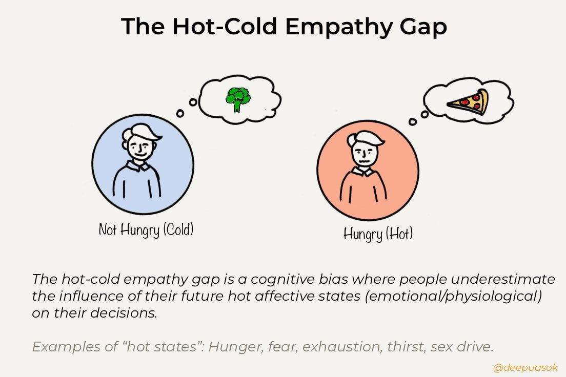 The Hot-Cold Empathy Gap Studies