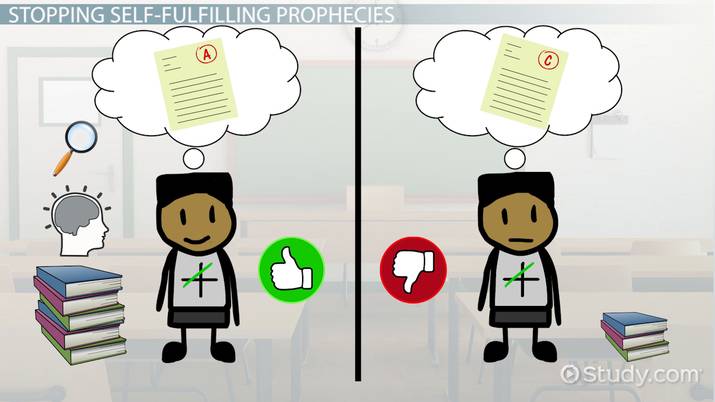 The Self-Fulfilling Prophecy Study