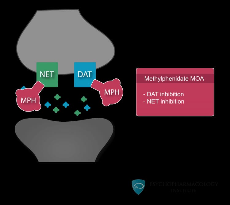 Methylphenidate