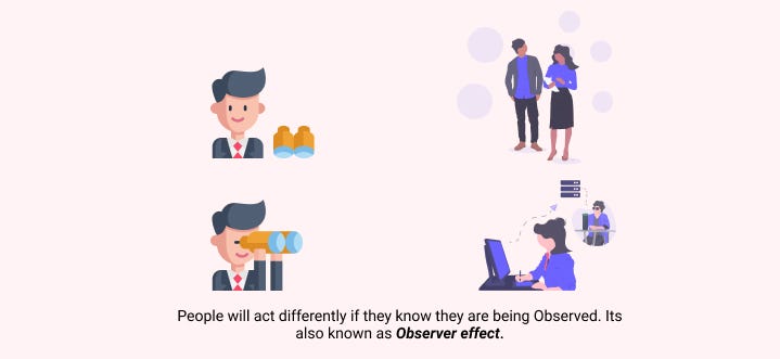 The Hawthorne Effect