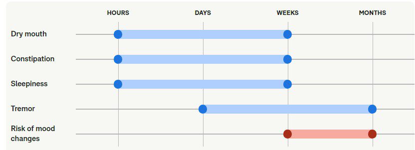 همه چیز درباره کلومیپرامین (Clomipramine): کاربردها، عوارض جانبی و نکات مهم