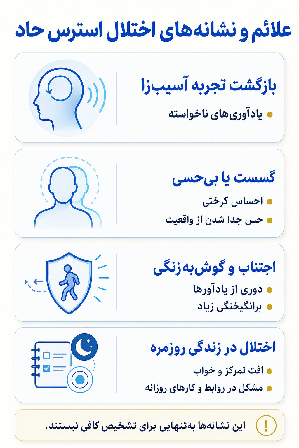 اینفوگرافیک علائم اختلال استرس حاد شامل نشانه های هیجانی، فکری، جسمی و رفتاری.