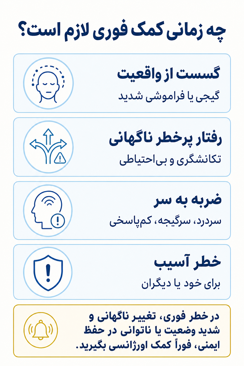 اینفوگرافیک علائم هشدار فوری در اختلال استرس حاد شامل نشانههایی که نیاز به کمک تخصصی فوری دارند.