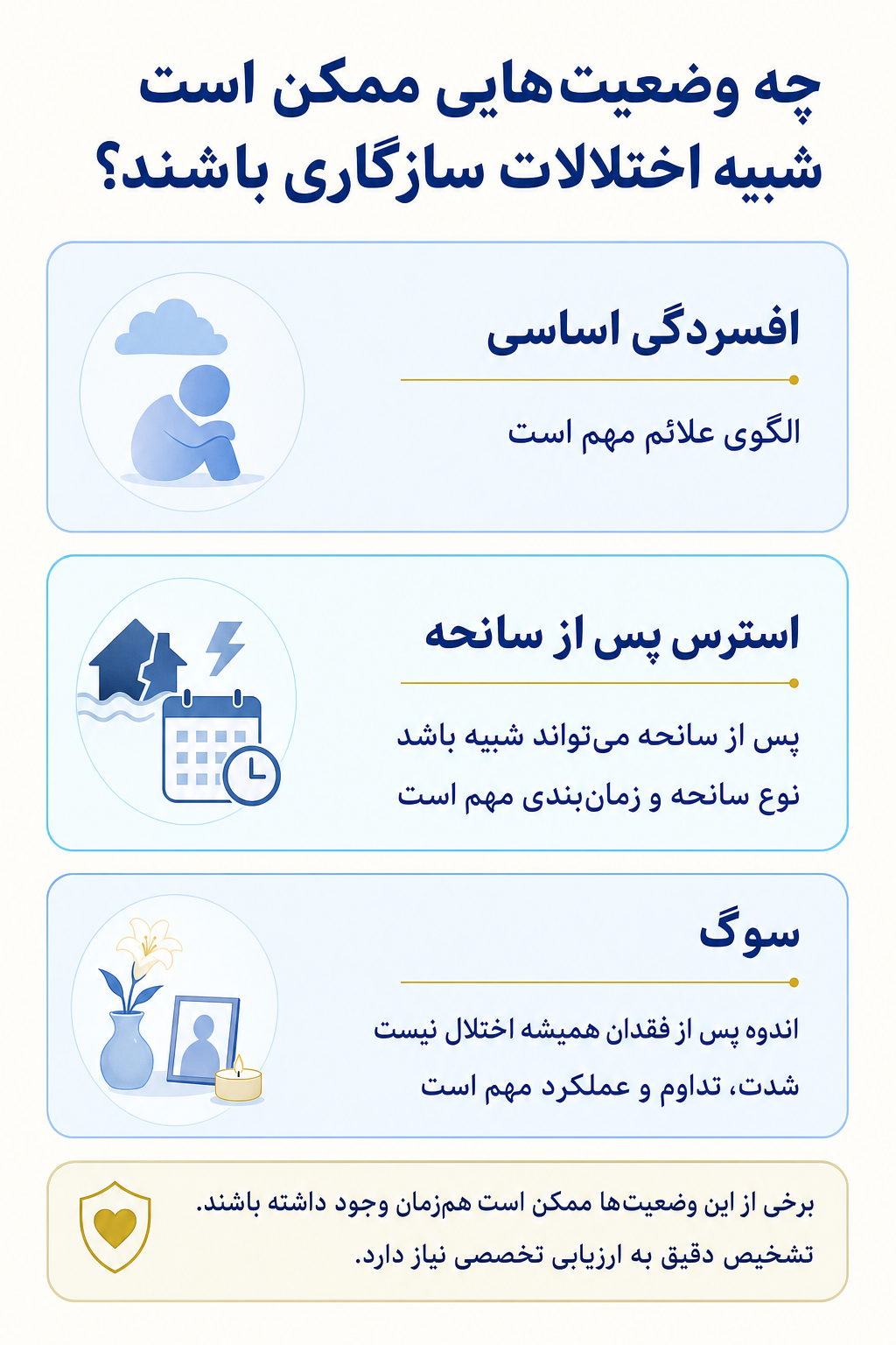 اینفوگرافیک تشخیص افتراقی اختلالات سازگاری و وضعیتهایی که ممکن است علائم مشابه ایجاد کنند.