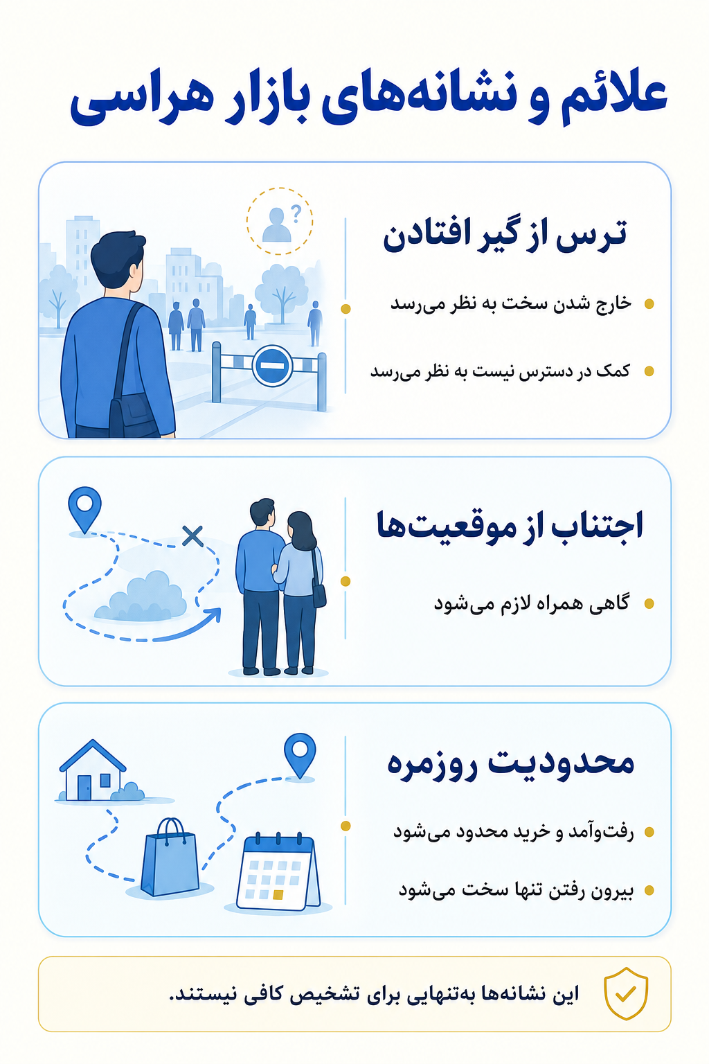 اینفوگرافیک علائم بازار هراسی شامل نشانه های هیجانی، فکری، جسمی و رفتاری.