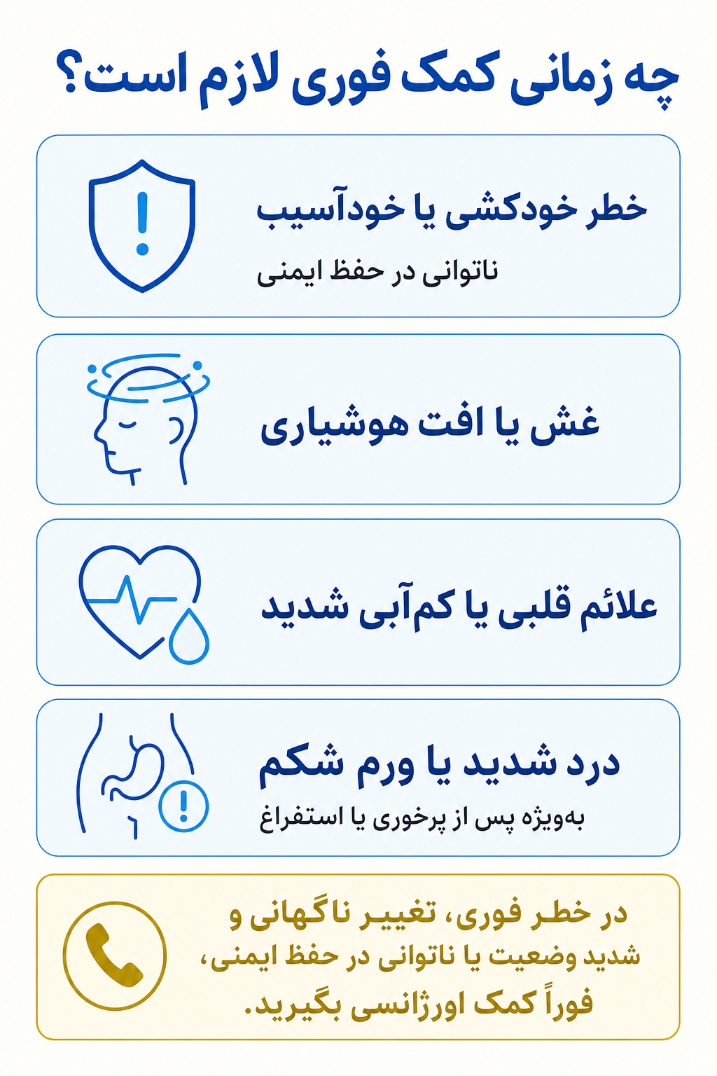 اینفوگرافیک علائم هشدار فوری در بی‌اشتهایی عصبی شامل نشانههایی که نیاز به کمک تخصصی فوری دارند.