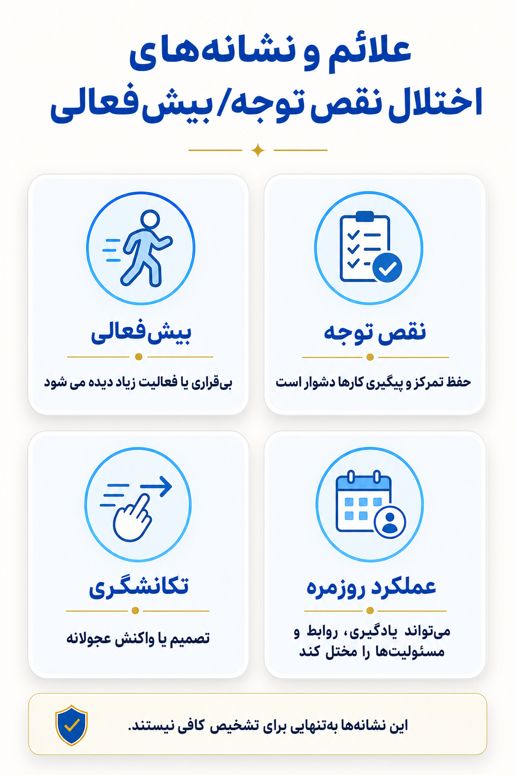 اینفوگرافیک علائم اختلال نقص توجه/بیشفعالی شامل نشانه های هیجانی، فکری، جسمی و رفتاری.