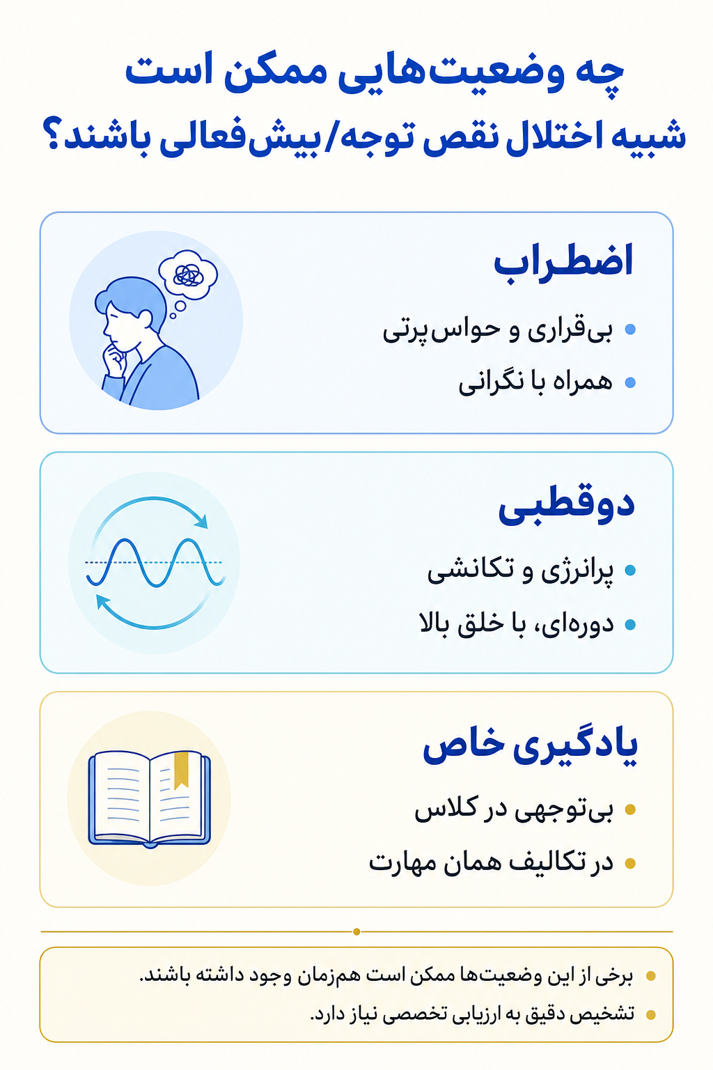 اینفوگرافیک تشخیص افتراقی اختلال نقص توجه/بیشفعالی و وضعیتهایی که ممکن است علائم مشابه ایجاد کنند.